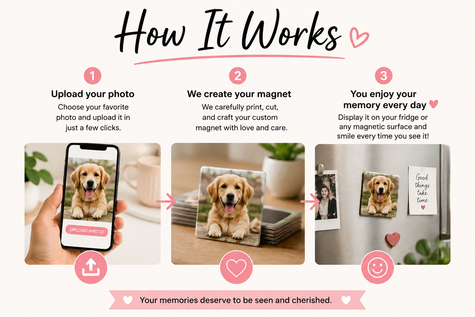 Custom 2"x2" Photo Magnet – Turn Your Favorite Photo Into a Treasure You'll See Every Day